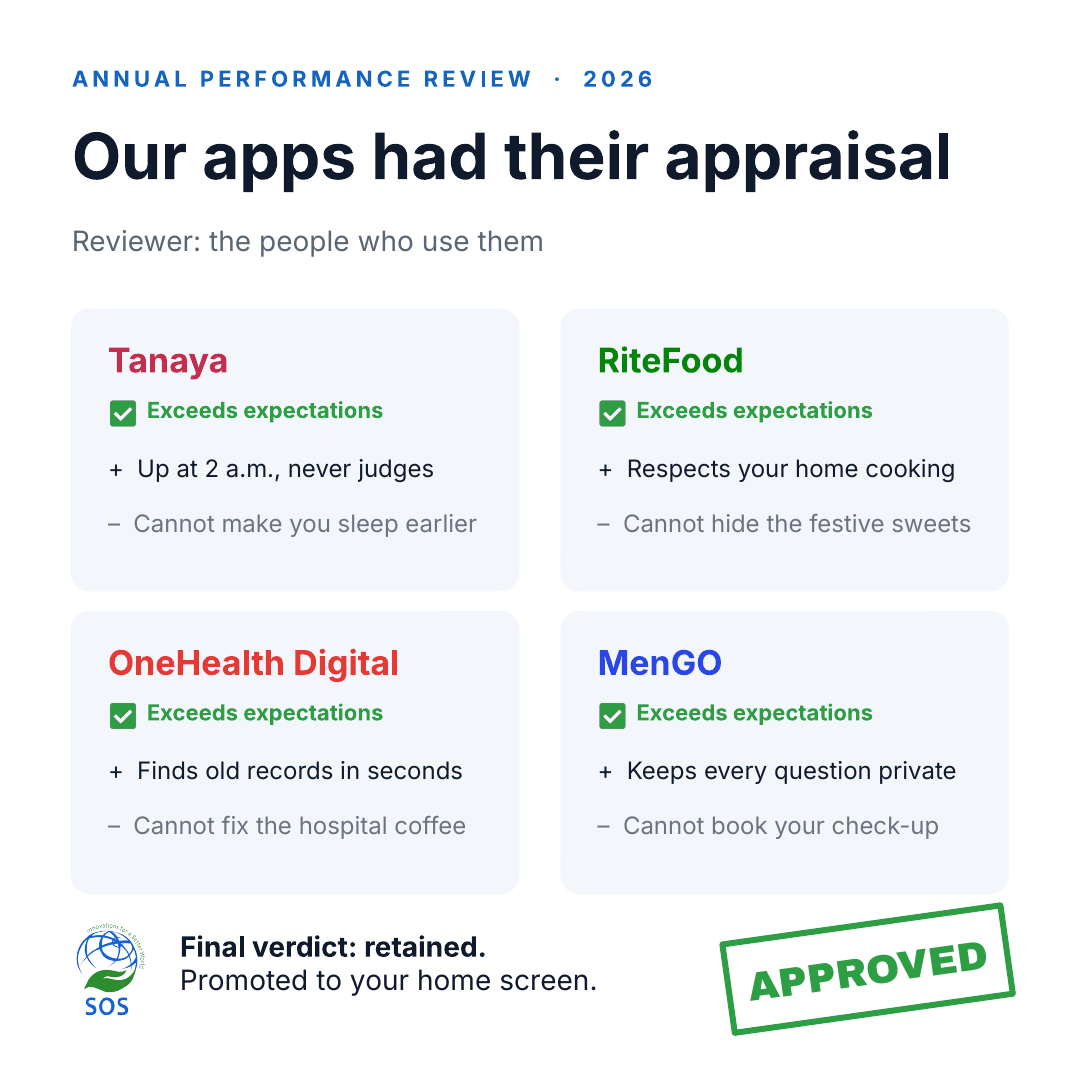 Mock annual performance review for Tanaya, RiteFood, OneHealth Digital and MenGO, stamped approved